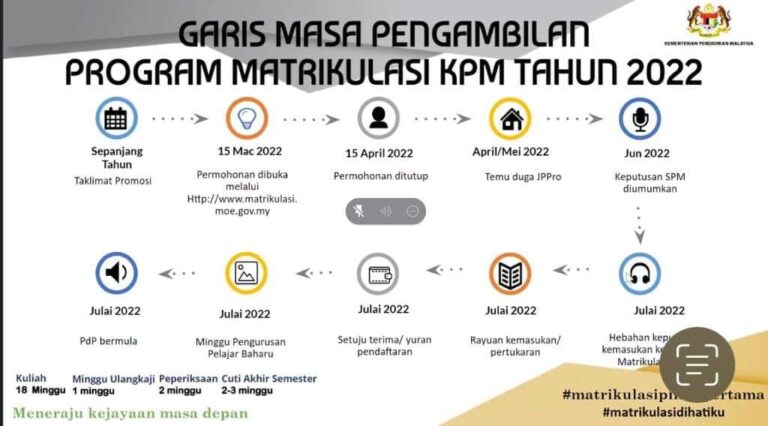 Semakan Permohonan Matrikulasi 2022 2023 Video Manual Disertakan